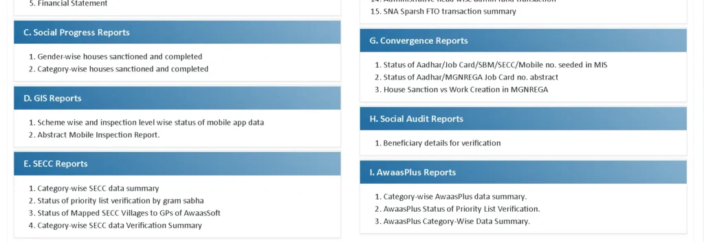 Pm Awas Yojana Gramin List 2026 Ka Kaise Dekhe (pmay लिस्ट 2026 कैसे चेक करें?)